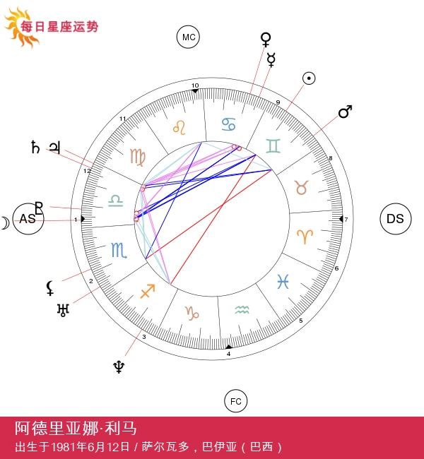阿德里娜·利玛:揭开双子座的秘密