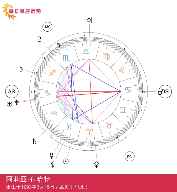 阿莉亚·巴特：揭晓双鱼座明星的秘密与魅力