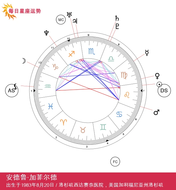 安德鲁·加菲尔德:狮子座的魅力与性格分析 - 星座揭秘!