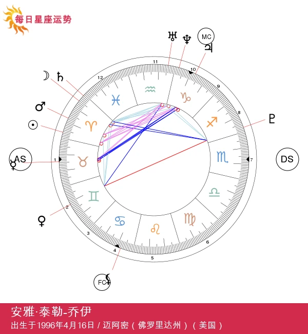 安雅·泰勒-乔伊:白羊座明星的热情魅力
