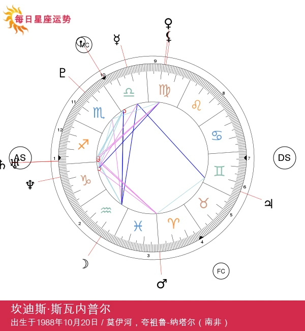 坎迪斯·斯瓦尼波尔:天秤座明星魅力全解析