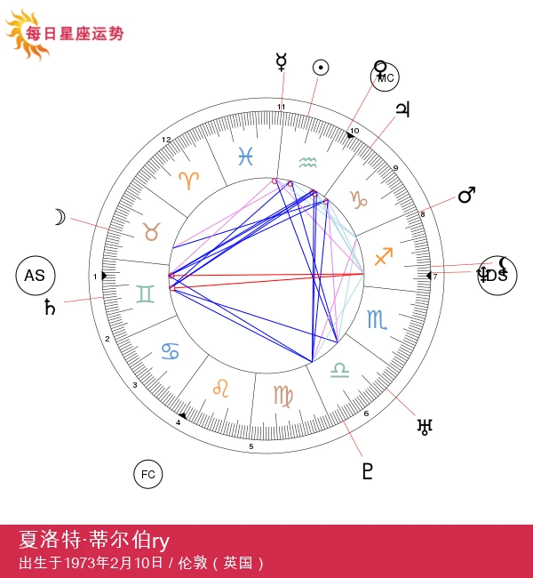 夏洛特·蒂尔伯里:水瓶座对美丽的影响揭秘