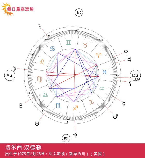 切尔西·汉德勒:揭示双鱼座明星的神秘面貌