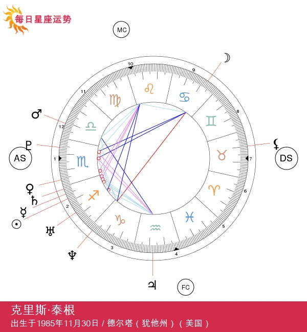 探索克里西·泰根的射手座特质:占星学解析