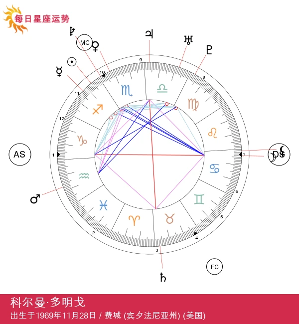 科尔曼·邓迪戈:你需要了解的励志射手座明星榜样