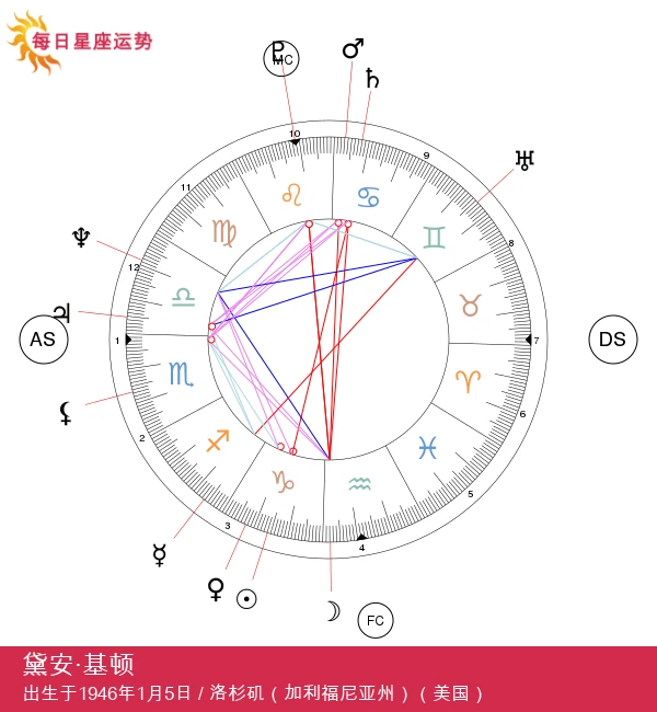 黛安·基顿:摩羯座的星座秘密与魅力分析