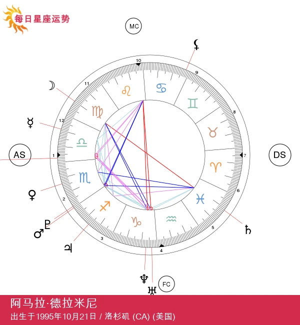 多贾·卡特:迷人的天秤座明星揭秘!