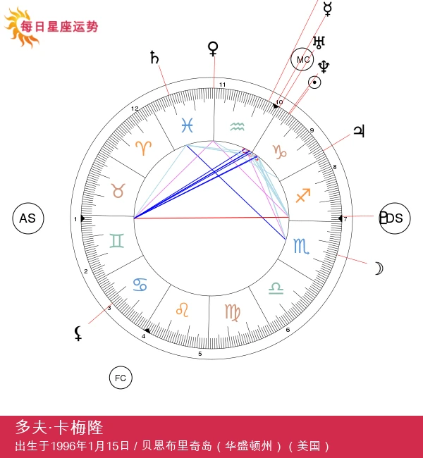 道夫·卡梅伦的星座秘密：摩羯座魅力解析