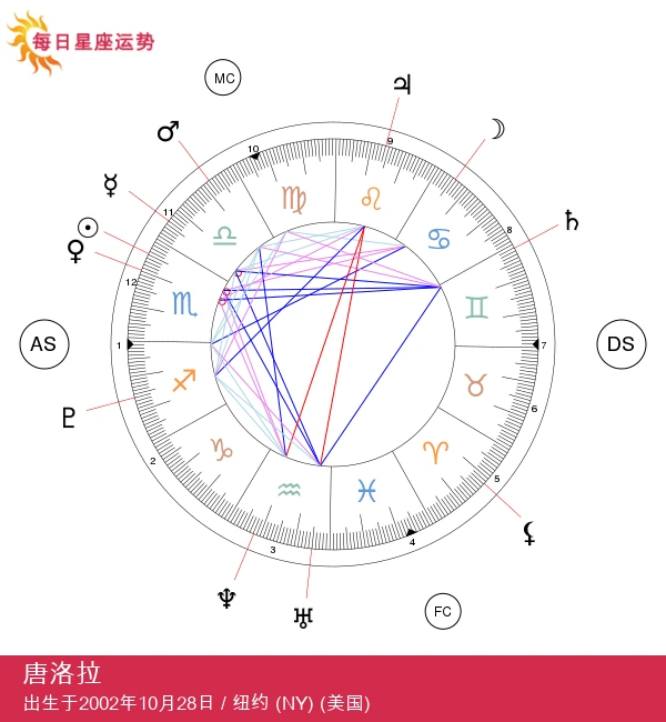 劳拉·通:揭开天蝎座明星的神秘面纱,了解她的精彩人生与成就