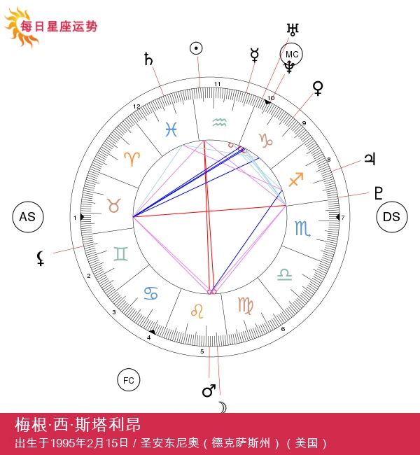 梅根·西·斯塔利翁:探索水瓶座的明星魅力!
