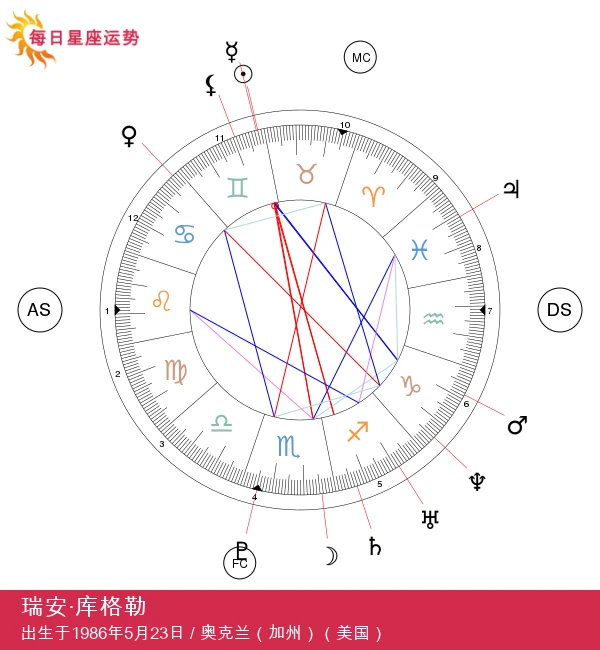 瑞恩·库格勒:伟大电影背后的双子座天才