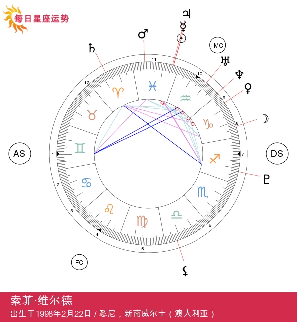 索菲·怀尔德双鱼座神秘魅力揭秘