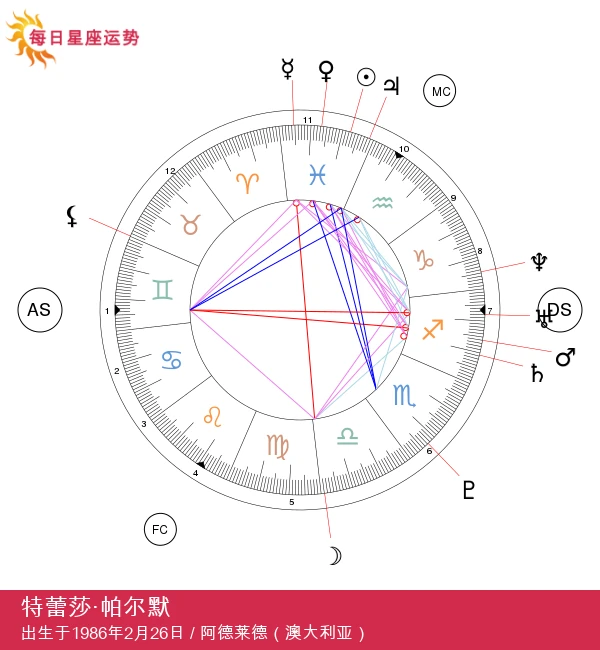 特蕾莎·帕尔默：揭秘神秘双鱼座明星的魅力与故事！